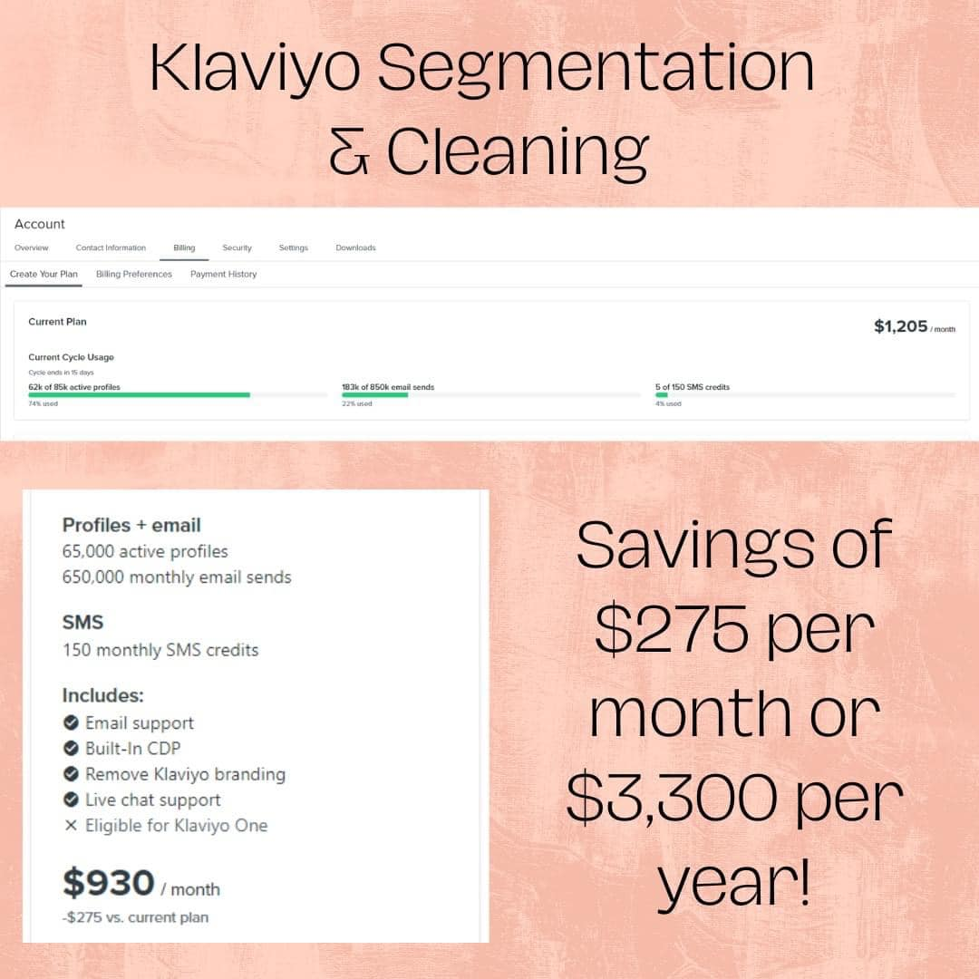 Email List Maintenance & Optimization